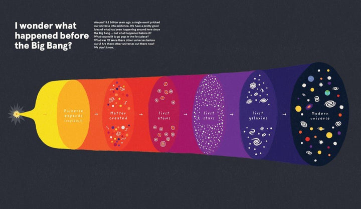 I Wonder: A Book of Questions With No Answers by Philip Bunting - Kids Books